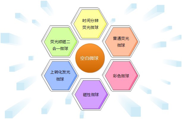 微測生物微球產(chǎn)品類(lèi)型